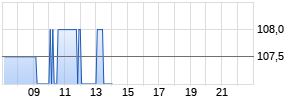 Entergy Realtime-Chart