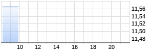 Castellum Chart