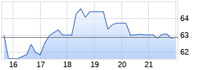 Diodes Chart