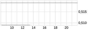 Net Insight Chart