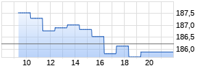 Zinszertifikat auf RBS Mexican Peso TR [BNP Paribas Arbitrage Issuance B.V.] Realtime-Chart