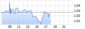 888 Holdings Realtime-Chart