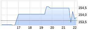 Grupo Aero. D.pac.b ADR/10 Chart