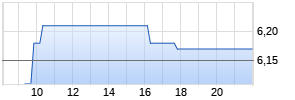 Memscap Realtime-Chart