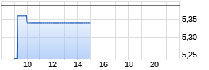 Datalogic Chart