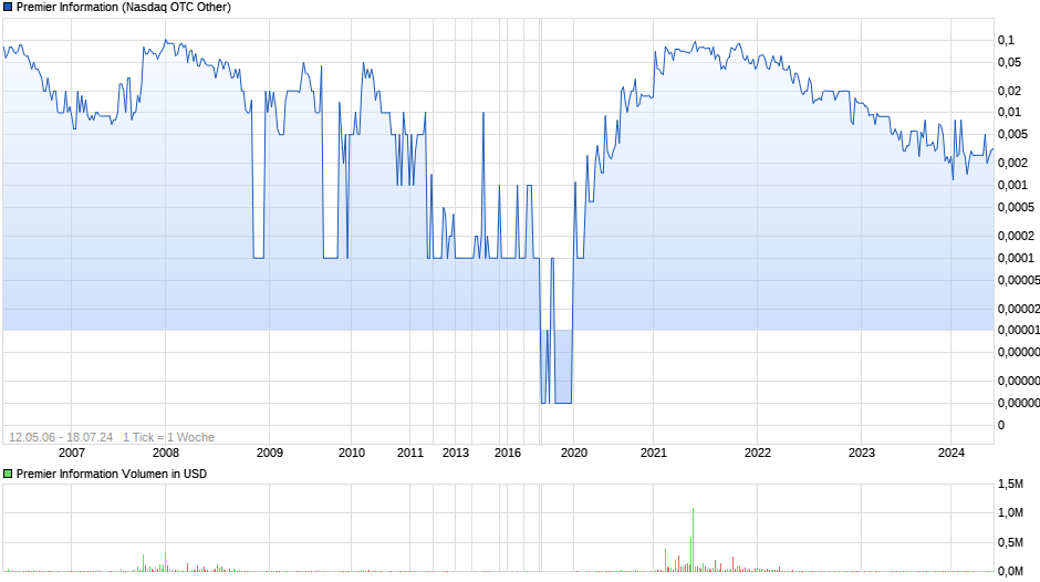 Premier Information Chart