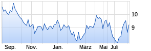 Teijin ADR Chart