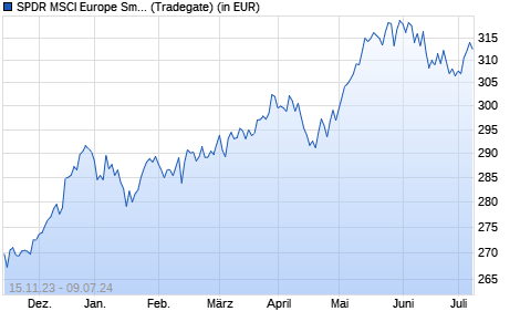 Performance des SPDR MSCI Europe Small Cap UCITS ETF (WKN A1191W, ISIN IE00BKWQ0M75)