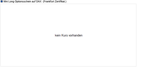 Mini Long Optionsschein auf DAX [BNP Paribas Emis. (WKN: BN7XZN) Chart