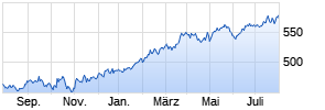 Gutzwiller ONE Chart