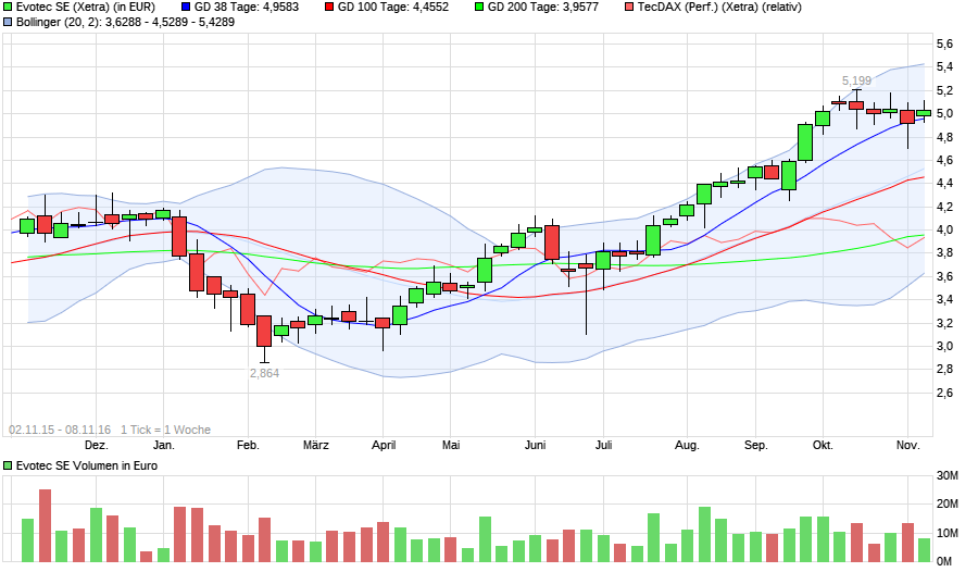 es kann los gehen! 22152672