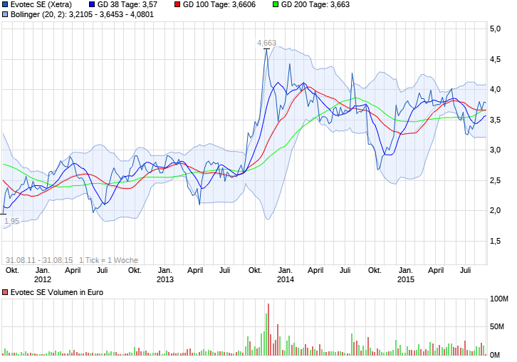 es kann los gehen! 20271265