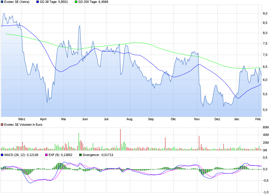 es kann los gehen! 23852642