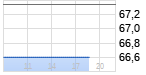 Fraport Chart