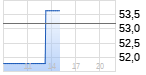 TECK RES . Chart