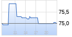 DATAGRP . Chart