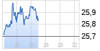 Freenet Chart