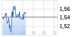 Heidelberger. Chart