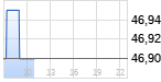Gildemeister Chart