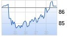 Volkswagen. Chart