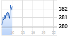 Allianz Chart