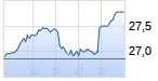 Dt. Bank Chart