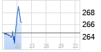 Siemens Chart