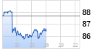 Volkswagen. Chart
