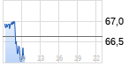 Fraport Chart