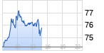 Infineon Chart