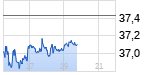 Qiagen Chart