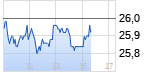 Freenet Chart