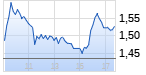 Heidelberger. Chart