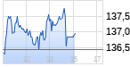 Merck KGaA Chart