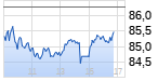 Volkswagen. Chart