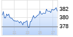 Allianz Chart