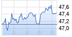 Daimler Chart