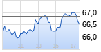 Fraport Chart