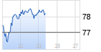 Infineon Chart