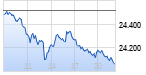 X-DAX-Chart