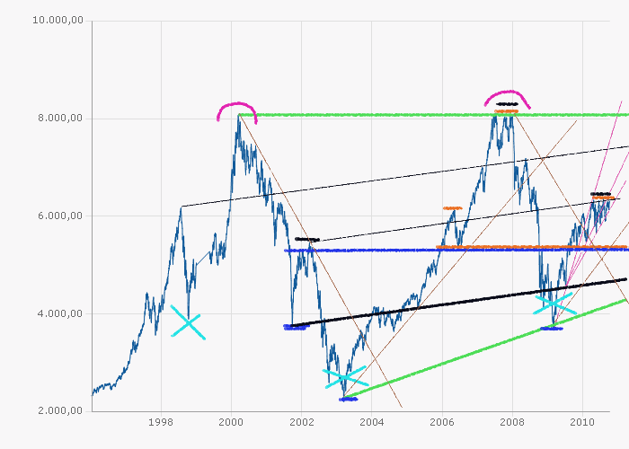 chart2010.png