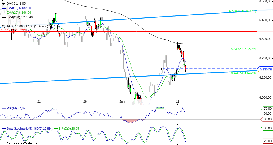 chart_20121106_213243.png