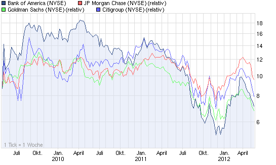 chart_3years_bankofamerica.png