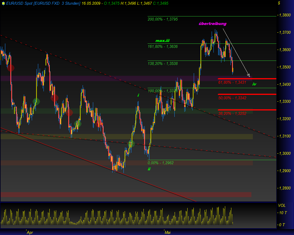 Gold, Öl & €uro 233440