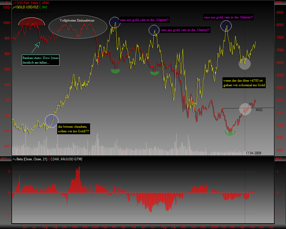 Gold, Öl & €uro 234224