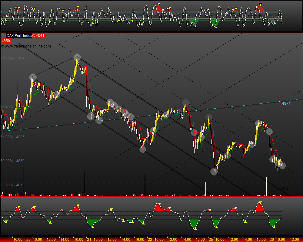 DeutscherAktienindeX 234906