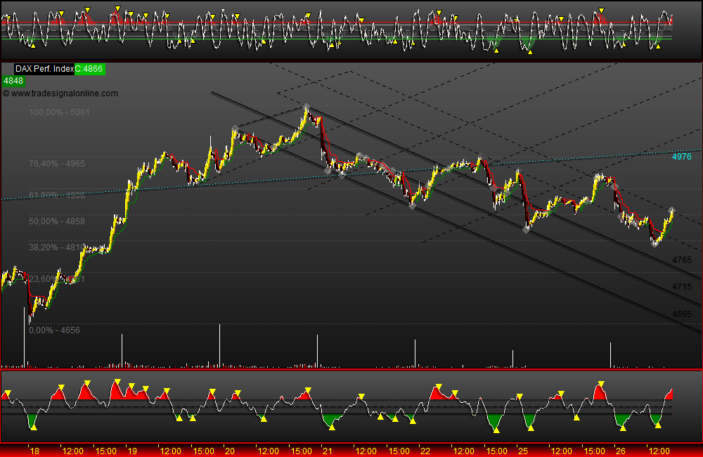 DeutscherAktienindeX 234950