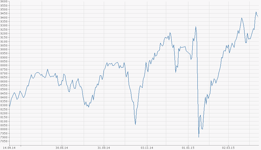 Der €/CHF Thread 817411