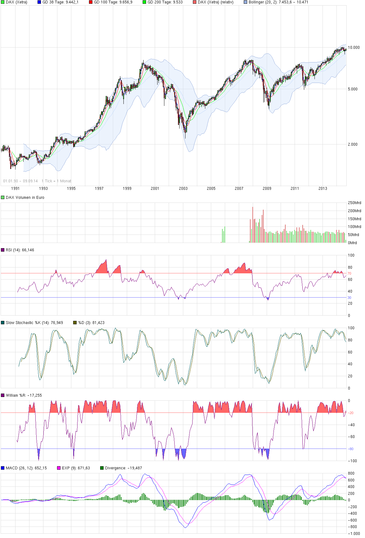 Dax 6000 keine Utopie mehr.... 754985