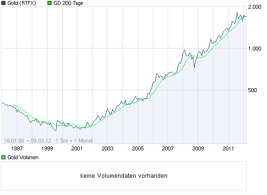 chart_all_gold(1).png